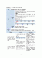 폐기종 Emphysema Case study 간호과정2개 12페이지