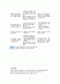 폐기종 Emphysema Case study 간호과정2개 13페이지