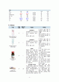 성인간호학 ICU case study, stomach cancer 간호과정2개 12페이지