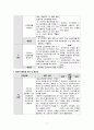 간호관리학, 대한간호협회의 간호표준(2003)에 근거하여 간호관리 실습병동 평가 및 개선안 제시(소감포함) 5페이지