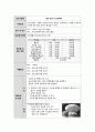 정신간호학실습 정신건강복지센터 집단요법계획서 2페이지