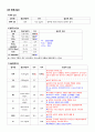 A+ 성인간호학실습 응급실 기흉 Pneumothorax 케이스 A+ 간호과정 3개, 응급실 장비, LAB 13페이지