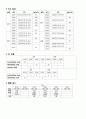 A+ 성인간호학실습 응급실 기흉 Pneumothorax 케이스 A+ 간호과정 3개, 응급실 장비, LAB 21페이지