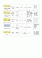 A+ 성인간호학실습 응급실 기흉 Pneumothorax 케이스 A+ 간호과정 3개, 응급실 장비, LAB 24페이지