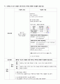 A+ 성인간호학실습 응급실 기흉 Pneumothorax 케이스 A+ 간호과정 3개, 응급실 장비, LAB 26페이지
