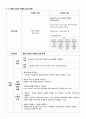 A+ 성인간호학실습 응급실 기흉 Pneumothorax 케이스 A+ 간호과정 3개, 응급실 장비, LAB 28페이지