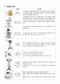 A+ 성인간호학실습 응급실 기흉 Pneumothorax 케이스 A+ 간호과정 3개, 응급실 장비, LAB 32페이지