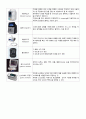 A+ 성인간호학실습 응급실 기흉 Pneumothorax 케이스 A+ 간호과정 3개, 응급실 장비, LAB 33페이지
