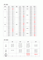 A+ 성인간호학실습 폐렴 케이스 A+ Pneumonia case 간호진단3 간호과정3 22페이지