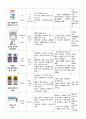 A+ 성인간호학실습 폐렴 케이스 A+ Pneumonia case 간호진단3 간호과정3 28페이지