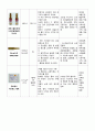 A+ 성인간호학실습 폐렴 케이스 A+ Pneumonia case 간호진단3 간호과정3 29페이지