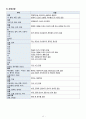 A+ 모성간호학실습 난소종양 Benign ovary tumor 케이스 A+ 문헌고찰 간호진단, 간호과정 2개 13페이지