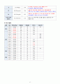 A+ 모성간호학실습 난소종양 Benign ovary tumor 케이스 A+ 문헌고찰 간호진단, 간호과정 2개 15페이지