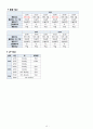 A+ 모성간호학실습 난소종양 Benign ovary tumor 케이스 A+ 문헌고찰 간호진단, 간호과정 2개 16페이지