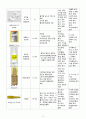 A+ 모성간호학실습 난소종양 Benign ovary tumor 케이스 A+ 문헌고찰 간호진단, 간호과정 2개 19페이지