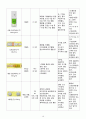 A+ 모성간호학실습 난소종양 Benign ovary tumor 케이스 A+ 문헌고찰 간호진단, 간호과정 2개 20페이지