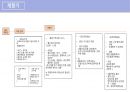 [최태성 한국사 판서 + 메가스터디 요약집 종합본] 한국사능력검정시험 심화 대비 끝장 요약본!! ((심화1급 합격 필기노트)) 30페이지