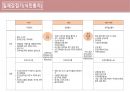 [최태성 한국사 판서 + 메가스터디 요약집 종합본] 한국사능력검정시험 심화 대비 끝장 요약본!! ((심화1급 합격 필기노트)) 35페이지
