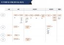 [최태성 한국사 판서 + 메가스터디 요약집 종합본] 한국사능력검정시험 심화 대비 끝장 요약본!! ((심화1급 합격 필기노트)) 55페이지
