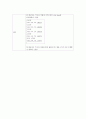 성인간호학2-Malignant neoplasm of prostate(전립선암) 간호진단및 과정2개 4페이지