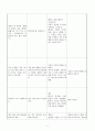 정신건강간호학-치료적의사소통,1차2차 간호상담기록 수록 2페이지