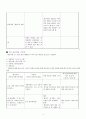 정신건강간호학-치료적의사소통,1차2차 간호상담기록 수록 4페이지