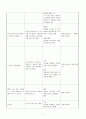 정신건강간호학-치료적의사소통,1차2차 간호상담기록 수록 5페이지