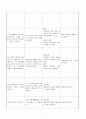 정신건강간호학-치료적의사소통,1차2차 간호상담기록 수록 6페이지