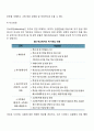 위기개입모델의 개입기술 5페이지