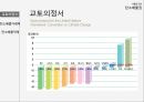 탄소배출권,탄소란,기온변화,국가별 탄소배출량,교토의정서,탄소배출거래제,탄소배출억제 9페이지