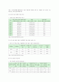 청년 니트의 실태, 문제점, 해결방안 분석 6페이지