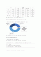 직장내 괴롭힘 실태, 예방 및 대책방안 6페이지