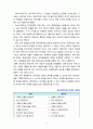 [사회과학] 관리자와 리더의 차이점에 대해 설명하고 관련된 사례를 제시하시오 4페이지