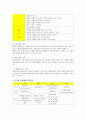 서울디지털대학교_문화예술교육개론 대체과제_국가별 문화예술교육 정책 비교 및 방향제시 2페이지