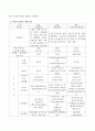 노인장기요양보험제도를 설명하고 독일과 일본의 사례를 분석하고 발전 방안을 논하시오. 3페이지