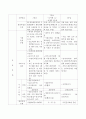 노인장기요양보험제도를 설명하고 독일과 일본의 사례를 분석하고 발전 방안을 논하시오. 4페이지