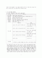평생교육프로그램 기획의 단계에 따라 내가 기획하고 싶은 평생교육 프로그램의 주제를 설정하고 그 주제를 프로그램 기획의 단계를 따르며 기획해 보시오. 2페이지