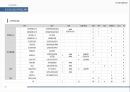 2019 서울커스텀메이드페어 이벤트 실행계획서 PPT(전시) 60페이지