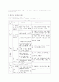 1. 포트폴리오에 대한 이론적 배경정리 2. 영유아의 포트폴리오 실제 3. 포트폴리오에 대한 본인의 생각과 느낌 정리 3페이지