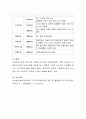 사회복지시설 유형에 대하여 조사하시오 4페이지