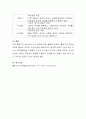 도덕성발달단계이론을 기준으로 자신의 행동을 설명하고, 더 성숙하기 위한 방법을 구체적인 행동으로 제시하시오 4페이지