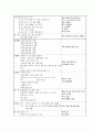 간경화증(간경변증)Liver Cirrhosis case2 15페이지