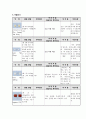간경화증(간경변증)Liver Cirrhosis case2 18페이지
