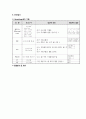 간경화증(간경변증)Liver Cirrhosis case2 20페이지