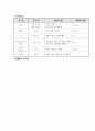 간경화증(간경변증)Liver Cirrhosis case2 21페이지