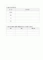 간경화증(간경변증)Liver Cirrhosis case2 24페이지