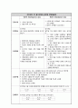 간경화증(간경변증)Liver Cirrhosis case2 26페이지