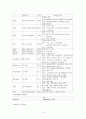 폐렴 1 케이스 12페이지