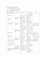폐렴 1 케이스 19페이지