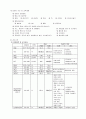 폐렴 3 케이스 6페이지